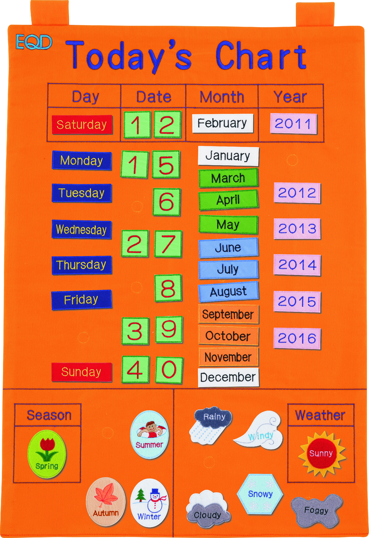Today's Calendar & Weather Chart Lets Educate